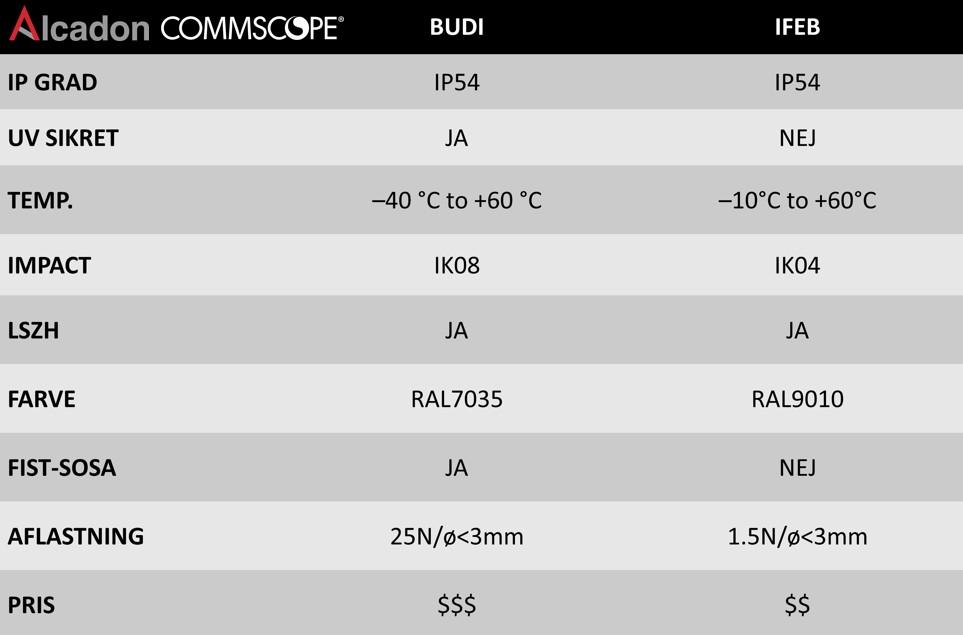 3. Hvornår skal jeg vælge IFEB fremfor BUDI?