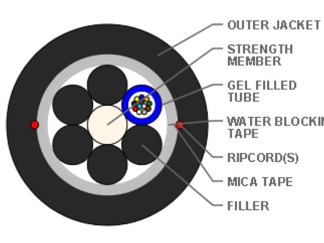 ECS singlemode loosetube fiberkabel