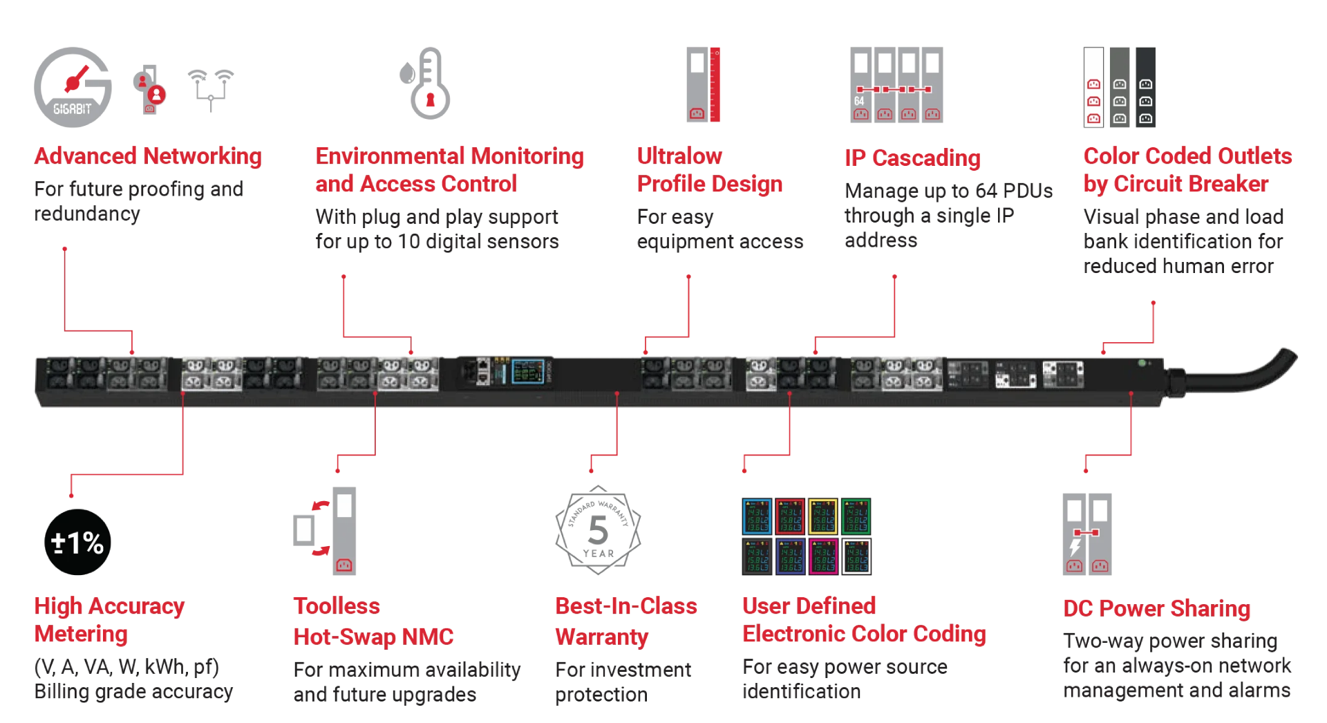 Enlogic PDU med display og strømudtag