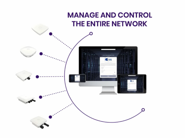 Cloud Network Management System (cNMS). Grafik med forskellige netværksenheder, der er forbundet til en central computer, tablet og smartphone. Øverst står teksten 'Manage and control the entire network', hvilket illustrerer overvågning af systemet.
