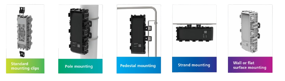Forskellige monteringsmetoder til CommScope Novux muffen