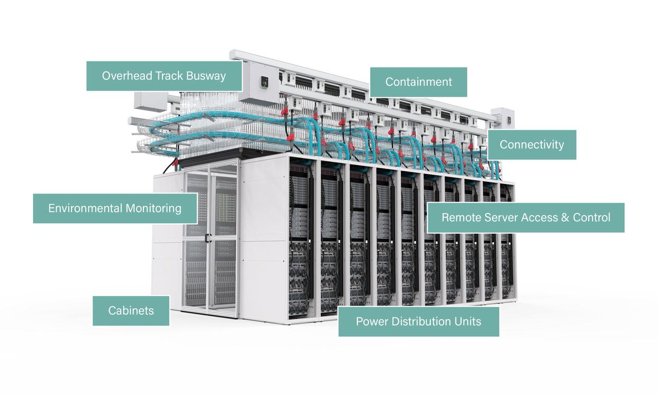 3D-illustration af et datacenter med komponenter: Overhead Track Busway, Containment, Connectivity, Remote Server Access & Control, Power Distribution Units, Cabinets og Environmental Monitoring. Viser et komplet og integreret datacenter fra Legrand.