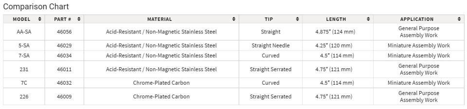 Pincet med vinklet hoved - 7C 7 grader