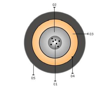 24 Fiber Unitube LSZH - Optral 50/125µm/OM3 - AQUA kappe