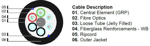 48 Fiber Loose tube LSZH - Optral 50/125µm/OM3 - AQUA kappe