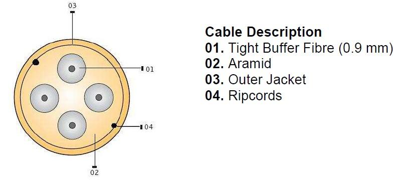 4 fiber taktisk kabel RAL 6009 = Grøn