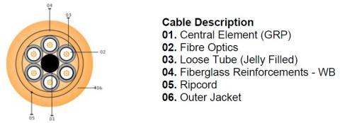 12 fiber kabel G652 SM ø10mm egnet til indblæsning i 40 mm rør