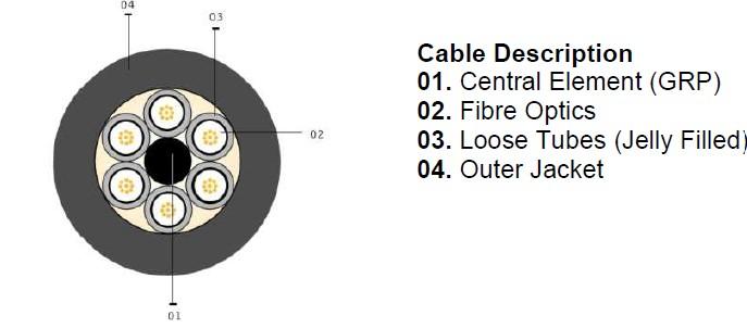 96 Fiber Loose tube-kabel LSZH 9/125 µm Optral G652.D In/outdoor CPR Fca EAN 5711760000395
