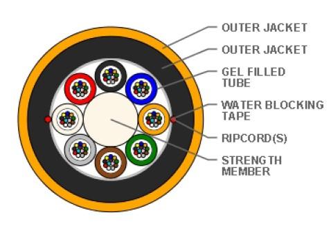 96 Fiber DUCT-LITE multitube 11,8mm +/-5% PE/PA G652D EIA/TIA 598