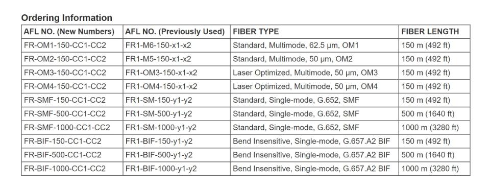 AFL OTDR Fiberring, MM OM4 50/125µm, 150 M