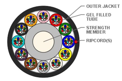 Sterlite 144 fiber Micro Lite ø8,4mm black HDPE G657A1 12x12F colour code DIN IEC 60304 SM 9/125µm 4km pr. drum