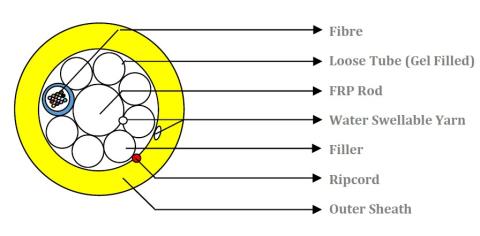 ECS DK 12 fiber loose tube ø7.1±0.3mm G652D 1x12F Yellow LSZH CPR Dca EIA/TIA 598 4km pr. drum