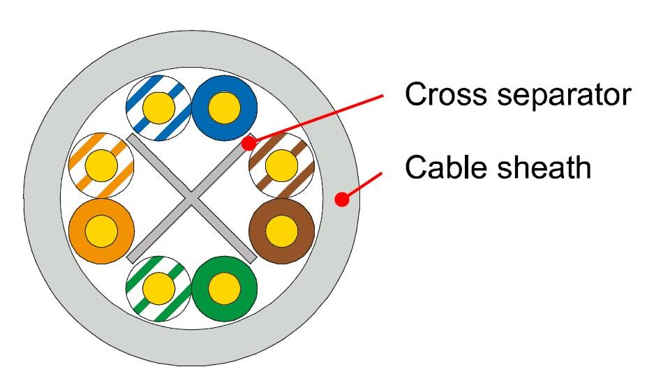 RdM Installation Cable Cat. 6, U/UTP, 4P, 250 MHz, LSZH,grey, B2ca, ETR 305M
