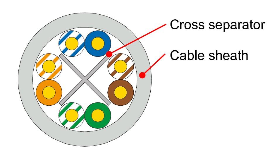 RdM Installation Cable Cat. 6, U/UTP, 4P, 450 MHz, LSZH,grey, Eca 500M